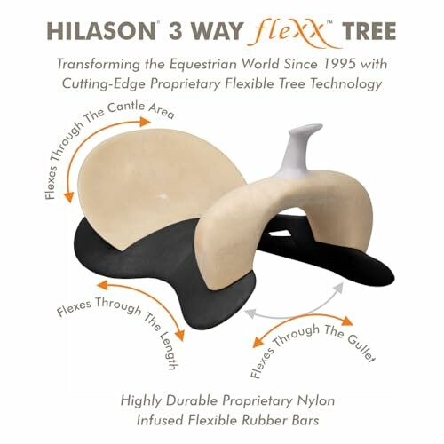 Diagram of Hilason 3 Way Flex Tree showing flex points in equestrian saddle design.